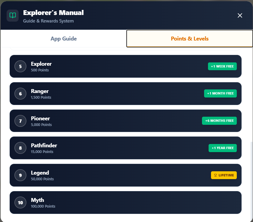 Points System Breakdown